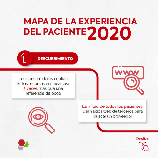 Mapa De La Experiencia Del Paciente 2020 Serenc Group 9423